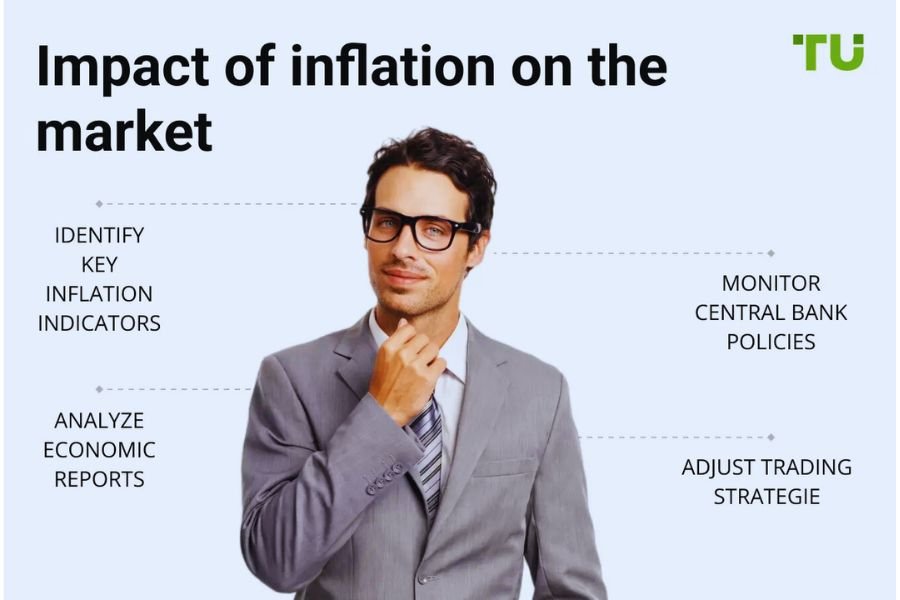 Inflation Impacts the Stock Market