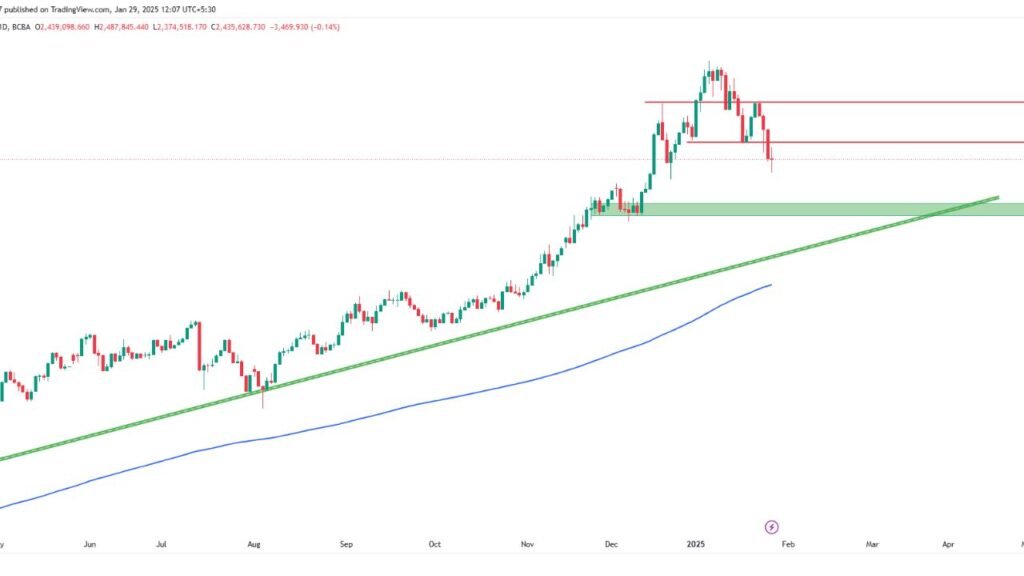 How to Invest in Argentina Stock Market