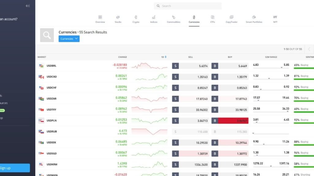 Social Media Influencers in Stock Market