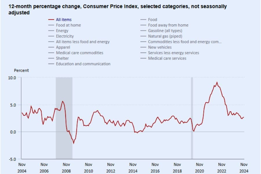 Inflation Impacts the Stock Market