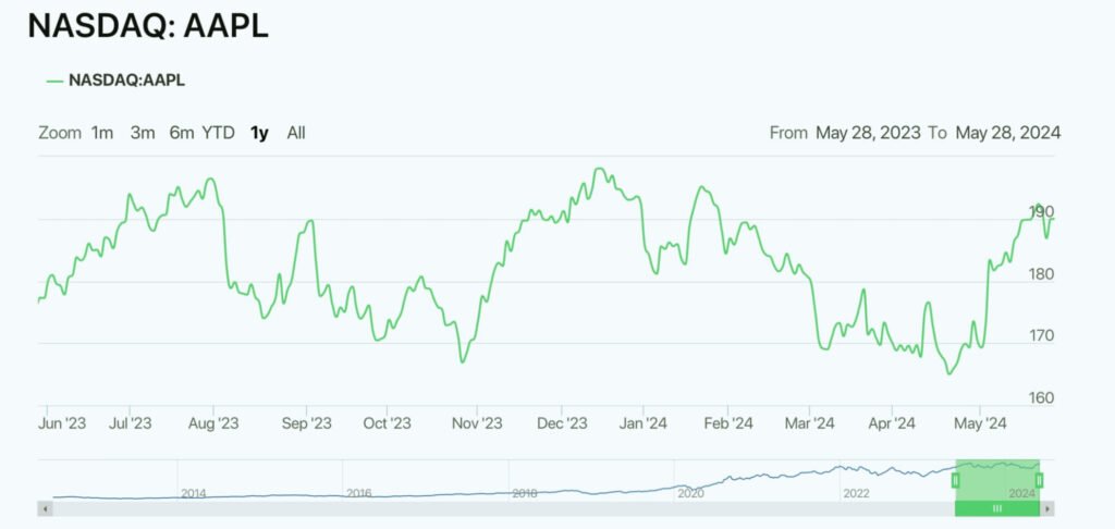 Analysis Earnings Reports