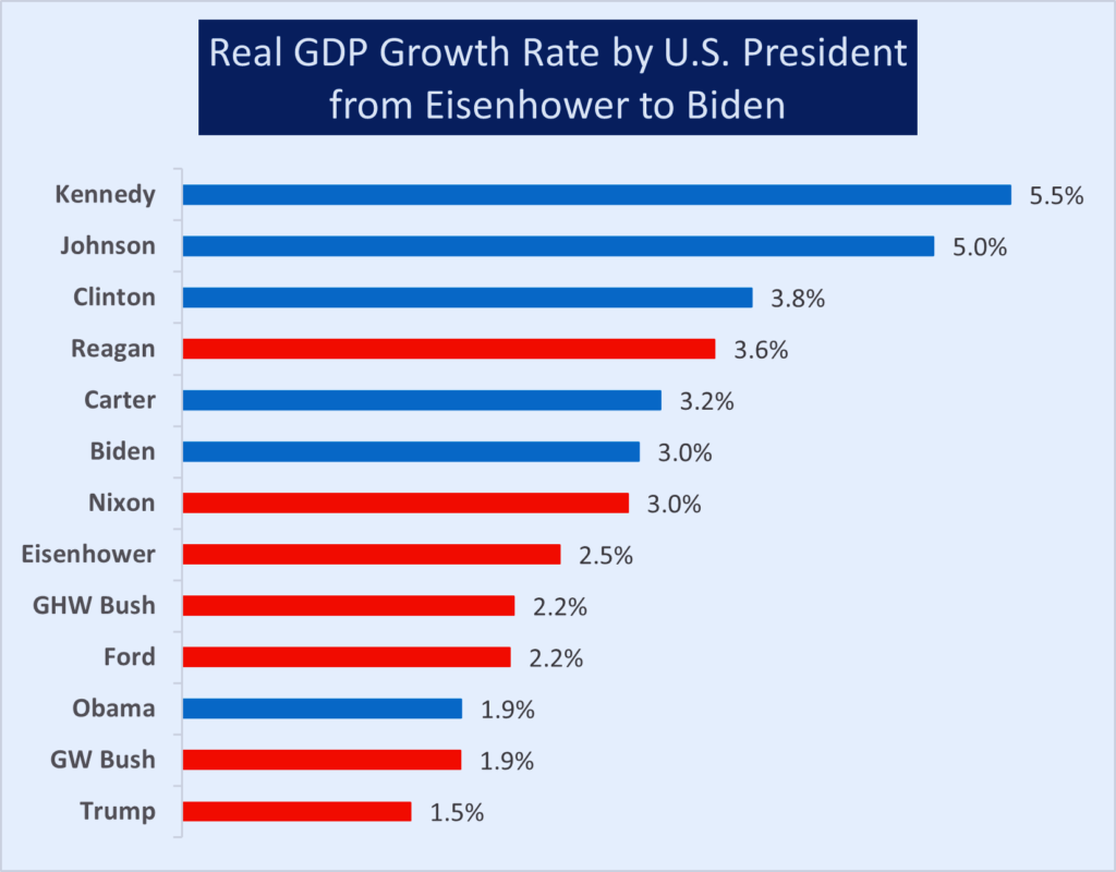 USA Economy