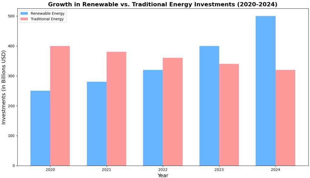 Renewable Energy Stocks